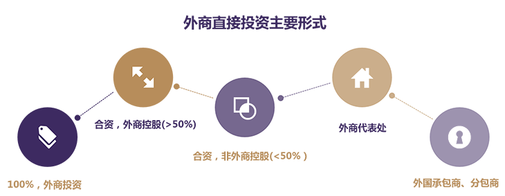 越南公司注册简介